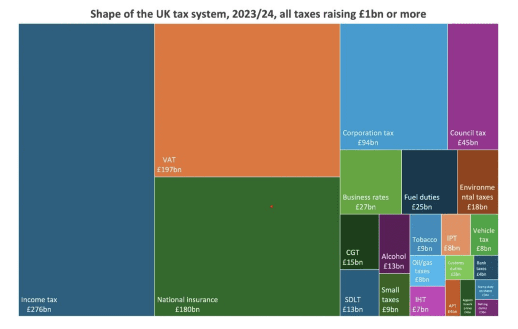 uk tax system