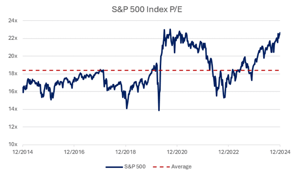 s&p 500 chart